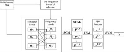 A New Subject-Specific Discriminative and Multi-Scale Filter Bank Tangent Space Mapping Method for Recognition of Multiclass Motor Imagery